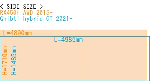 #RX450h AWD 2015- + Ghibli hybrid GT 2021-